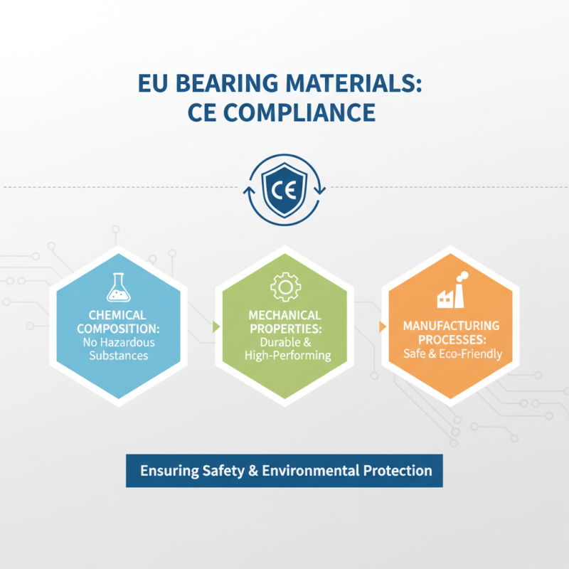 How to Choose CE Certified Bearings for the EU Market Guide
