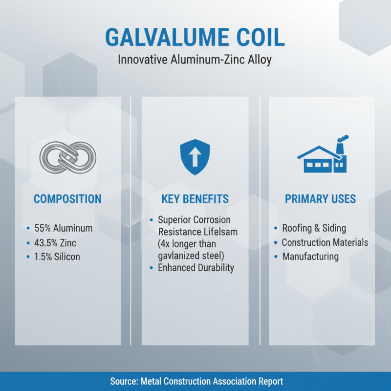 How to Choose the Right Galvalume Coil for Your Next Project