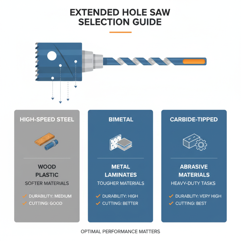 Ultimate Guide to Extended Hole Saw Tips for Perfect Drilling Every Time