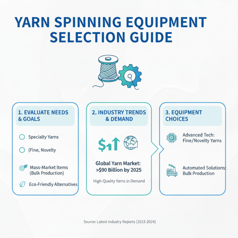 How to Choose the Best Yarn Spinning Equipment for Your Needs