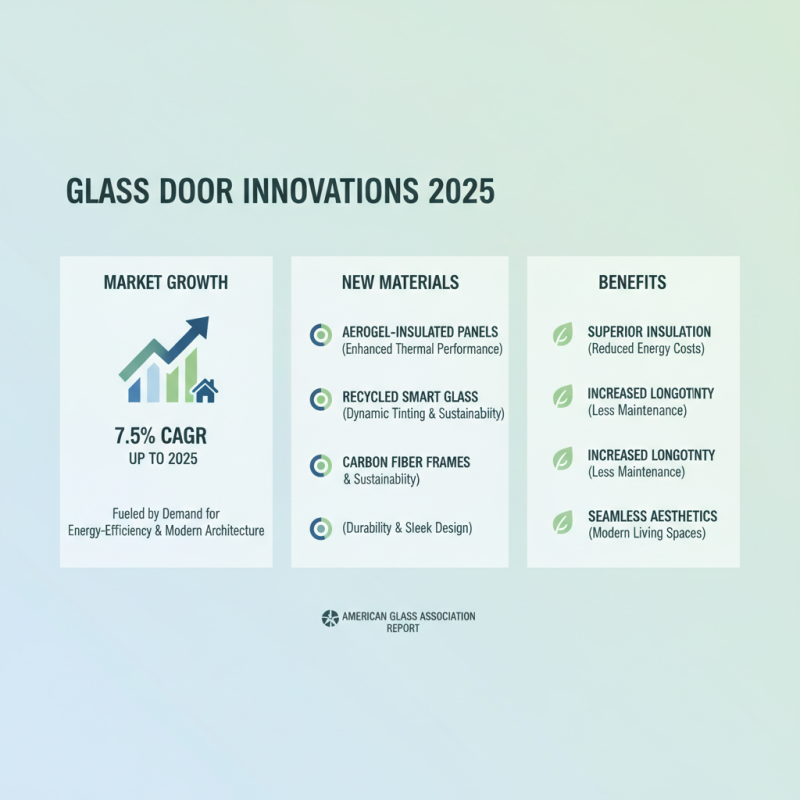 Top Glass Doors Trends for 2025 That Will Transform Your Home Design