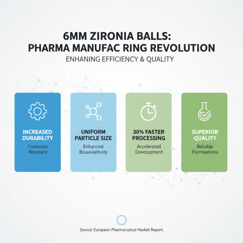 Top Benefits and Uses of 6mm Zirconia Balls in Various Industries