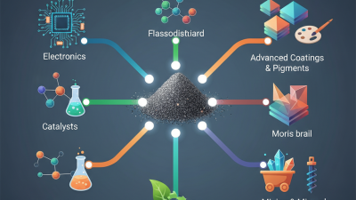What is Sulfide Powder and Its Applications in Various Industries