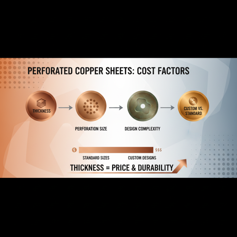2025 Guide: How to Choose the Right Perforated Copper Sheet for Your Project