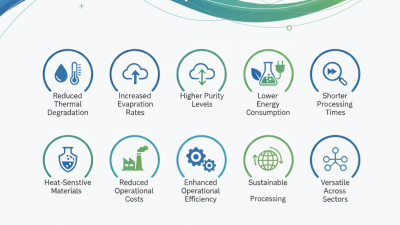 Top 10 Benefits of Thin Film Evaporators for Efficient Distillation Processes