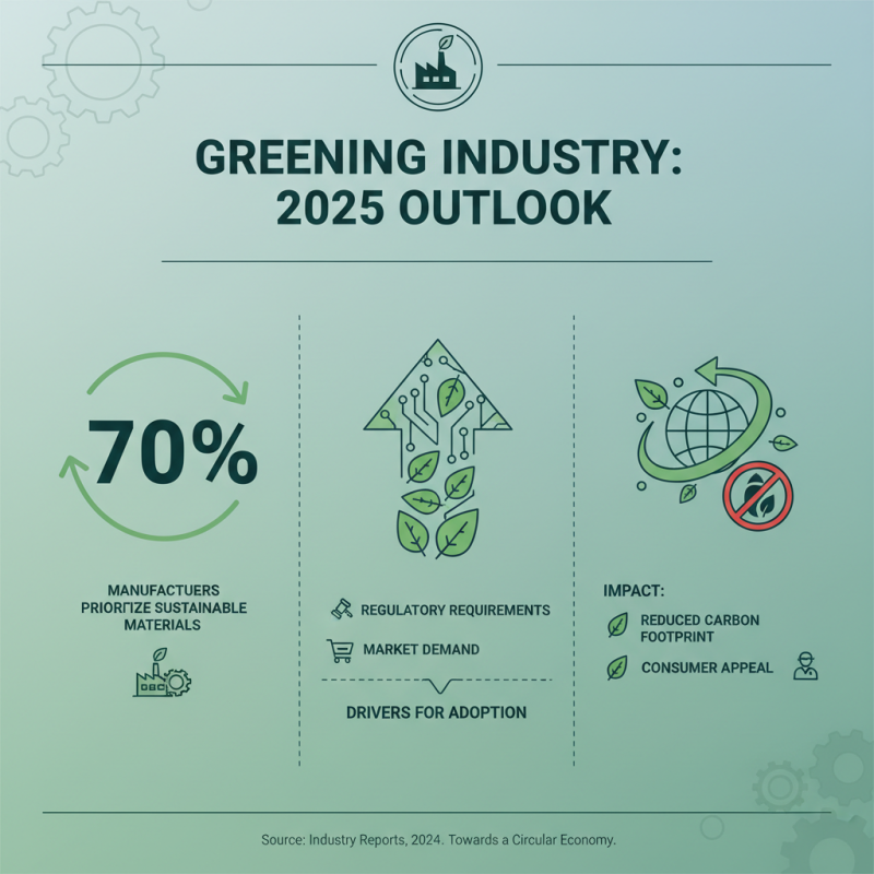 Top Industrial Panel Trends to Watch in 2025 for Optimal Efficiency