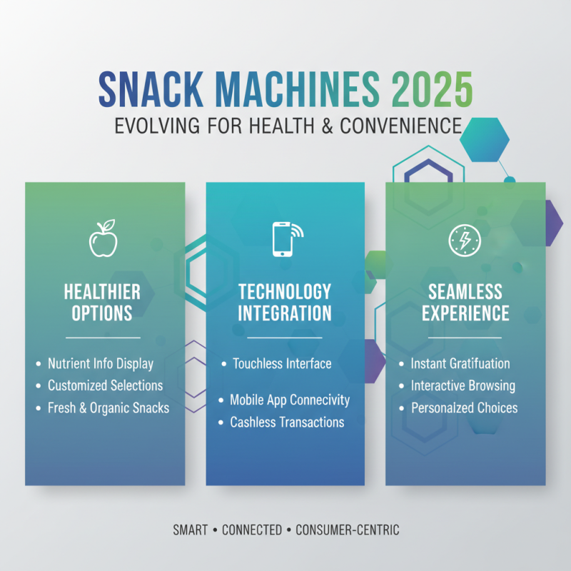 Best Snack Machines for 2025 Trends Features and Buying Guide