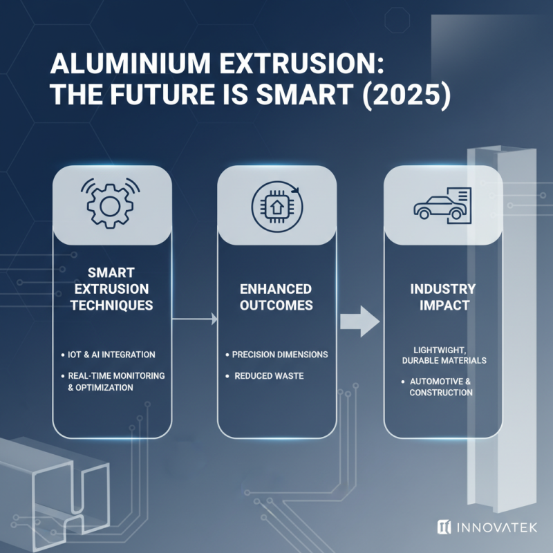 Top 2025 Aluminium Extrusion Sections: Trends, Uses, and Benefits