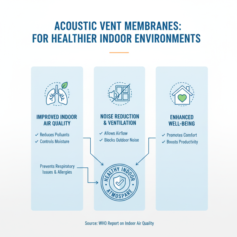 Top 10 Benefits of Using Acoustic Vent Membrane in Construction Projects