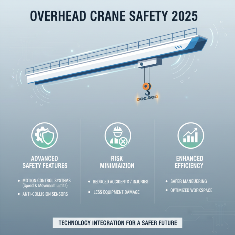 2025 Top 10 Ton Overhead Crane Features and Benefits You Need to Know