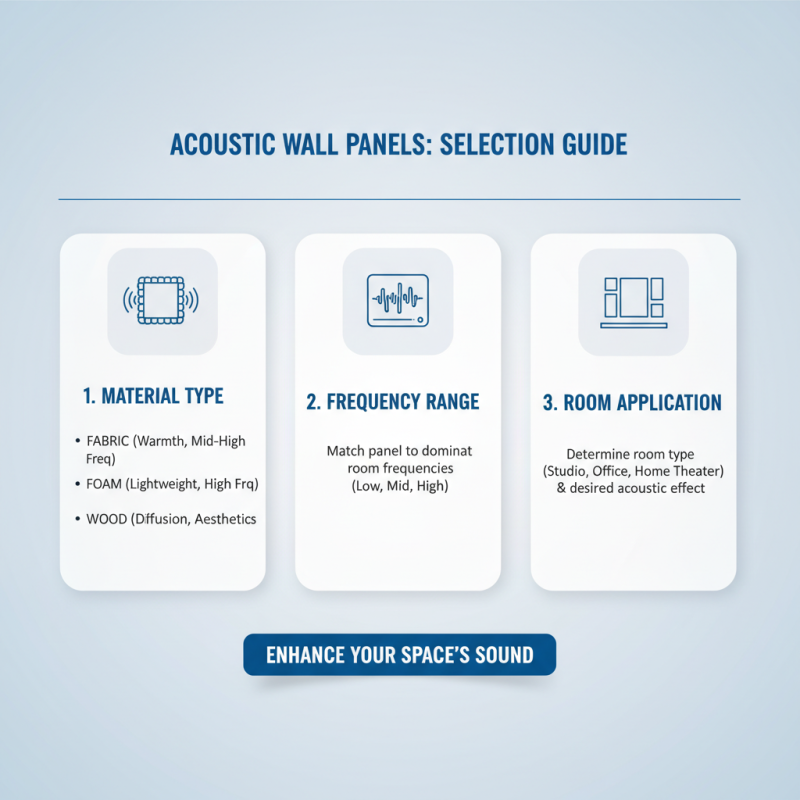 Why Sound Absorbing Wall Panels are Essential for Better Acoustics in Your Space