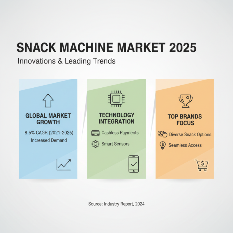 Best Snack Machines for 2025 Trends Features and Buying Guide