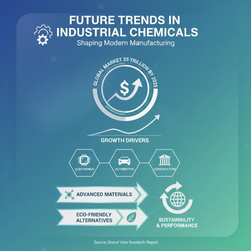 What is the Role of Industrial Chemicals in Modern Manufacturing Processes