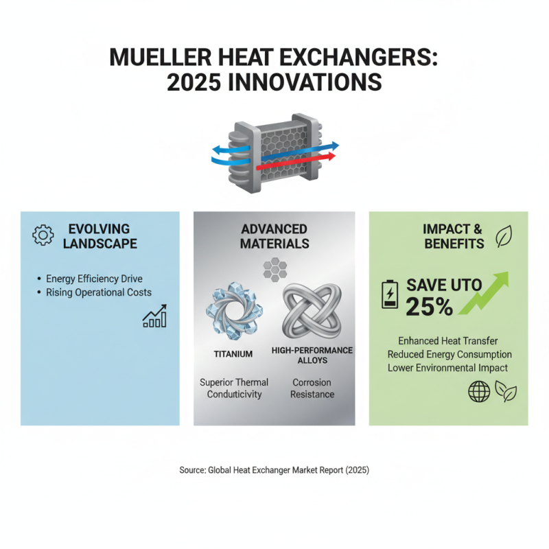 Ultimate Guide to Mueller Heat Exchangers in 2025 for Efficiency and Performance