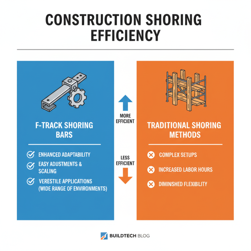What is an F Track Shoring Bar and Its Benefits in Construction?