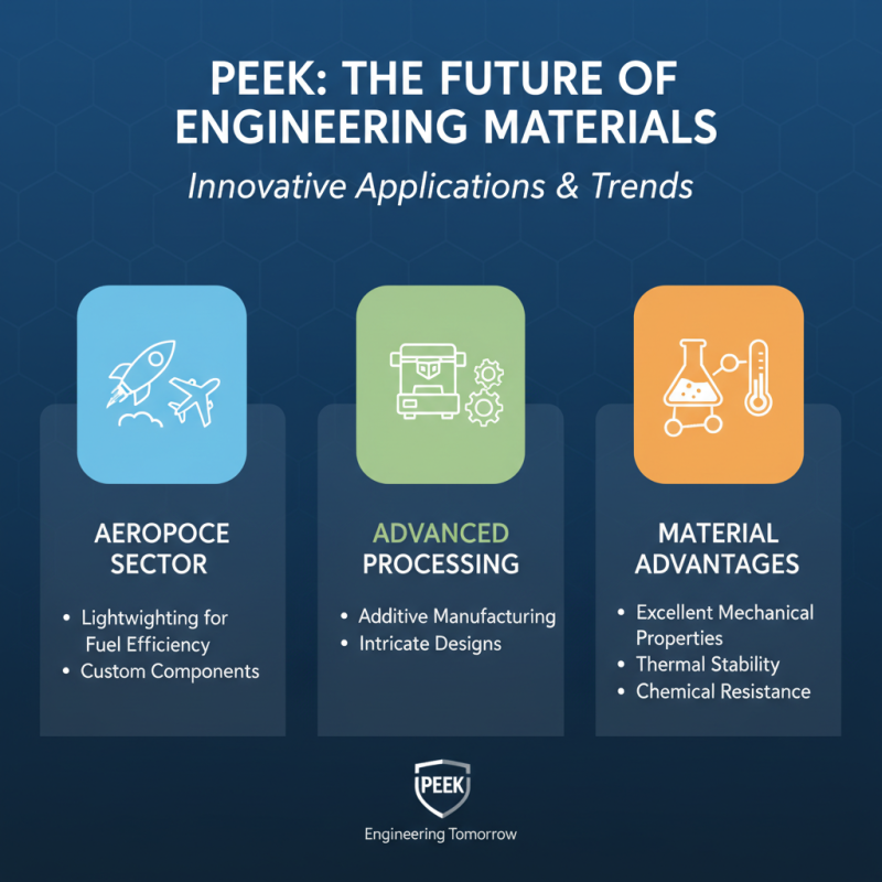 2025 Top Applications of Polyetheretherketone: Industry Insights & Trends