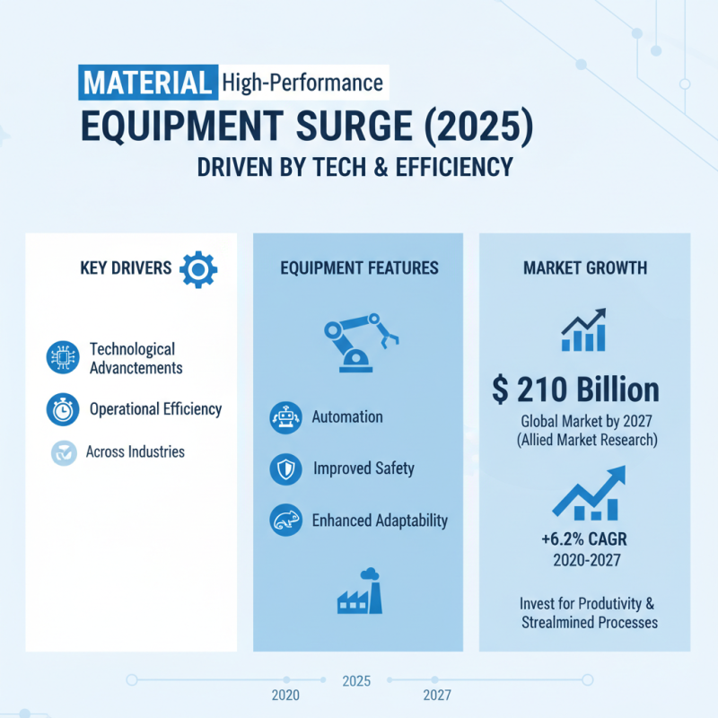 Top Material Handling Products to Boost Efficiency in 2025