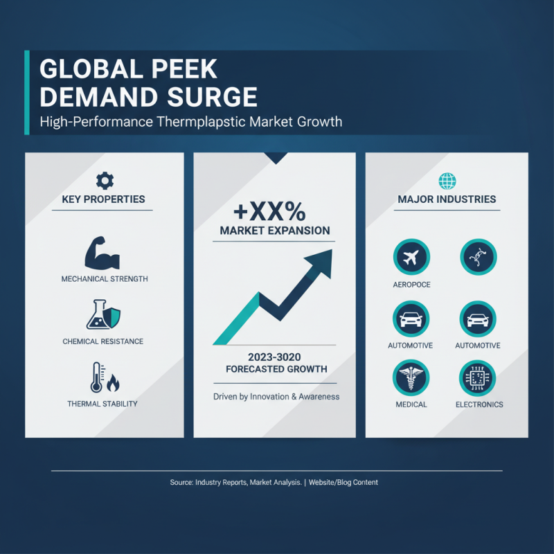 2025 Top Applications of Polyetheretherketone: Industry Insights & Trends