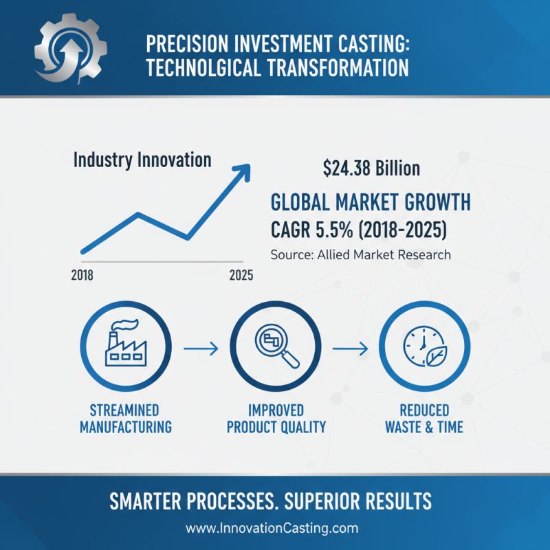 2025 Guide: How to Optimize Precision Investment Casting for Maximum Efficiency