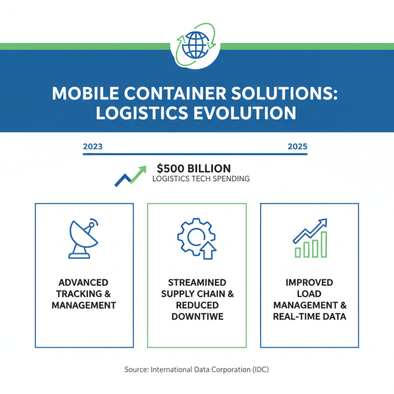 Why Mobile Container Solutions Are Essential for Modern Logistics Efficiency