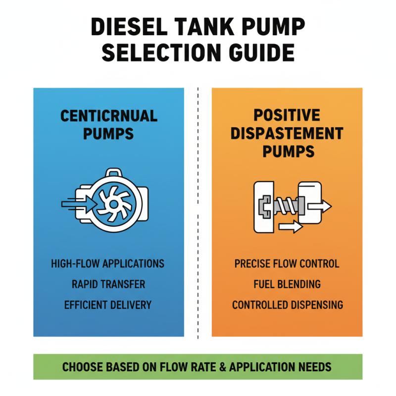 Top 10 Tips for Choosing the Right Diesel Tank with Pump for Your Needs