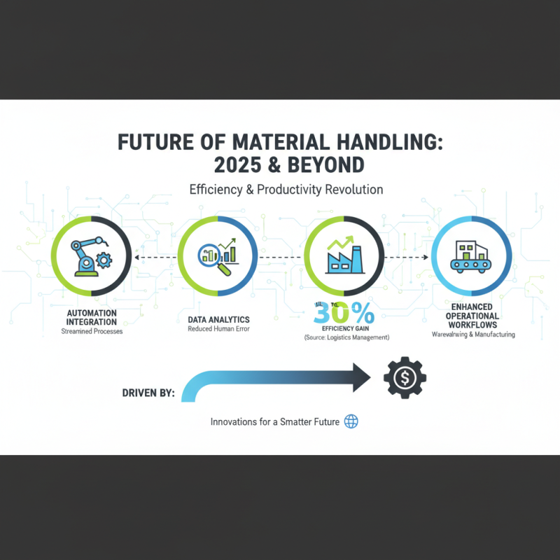Top Material Handling Products to Boost Efficiency in 2025