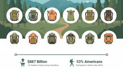 Top 10 Best Outdoor Backpacks for All Your Adventure Needs