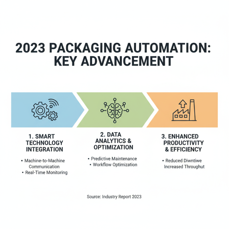 Top 10 Automated Packaging Machines Revolutionizing Productivity in 2023