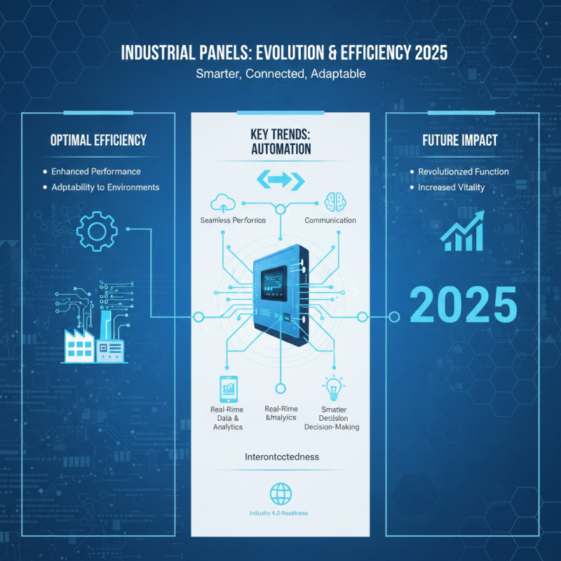 Top Industrial Panel Trends to Watch in 2025 for Optimal Efficiency