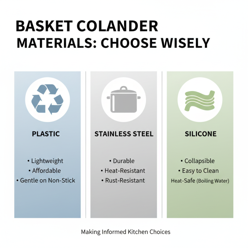 How to Choose the Best Basket Colander for Your Kitchen Needs