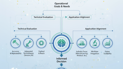 How to Choose the Right High Precision Robot for Your Needs in 2025