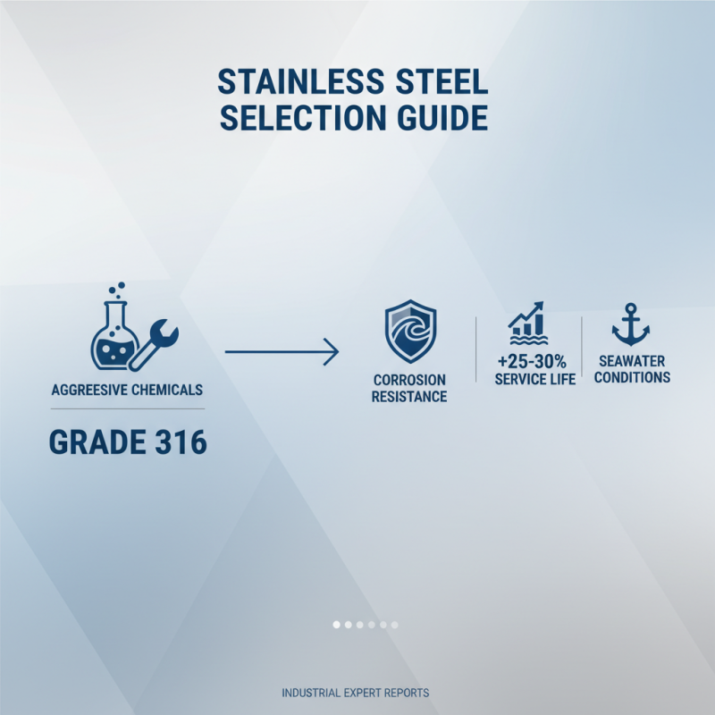10 полезных советов по выбору полос из нержавеющей стали для вашего проекта