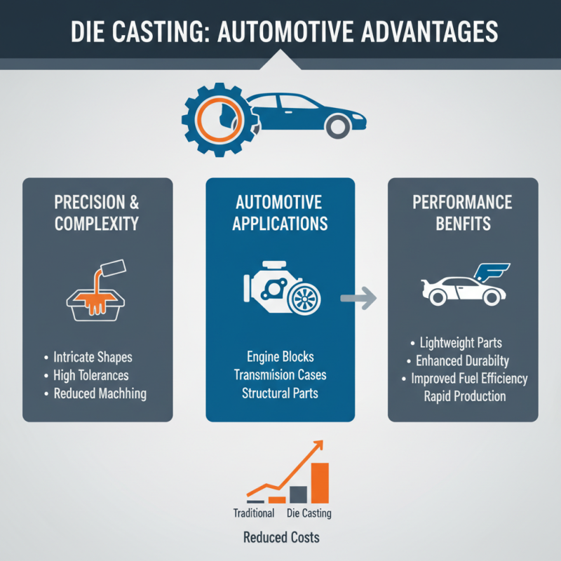 Top 10 Die Casting Parts You Need to Know for Optimal Manufacturing