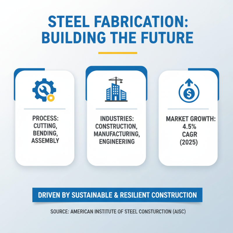 What is Steel Fabrication? Understanding Processes, Benefits, and Applications