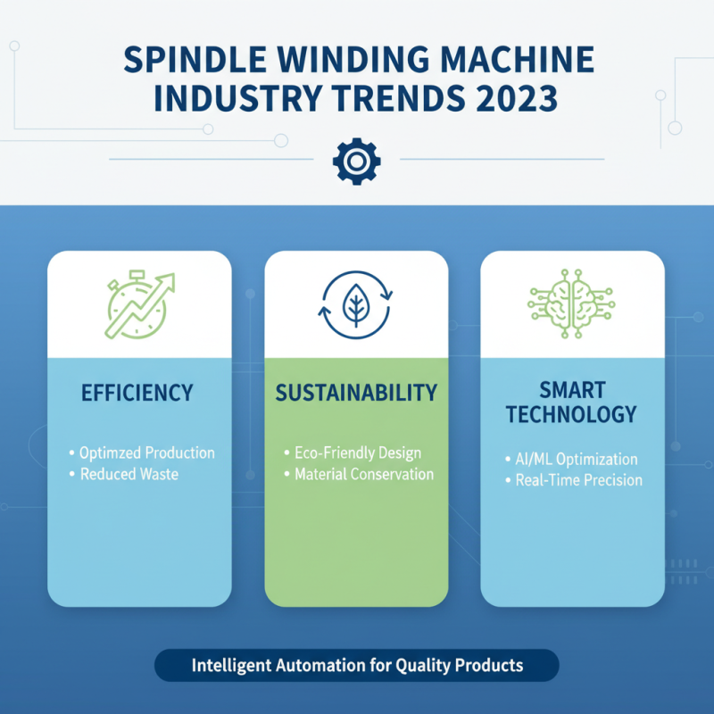 Top 10 Spindle Winding Machines for Efficient Production in 2023