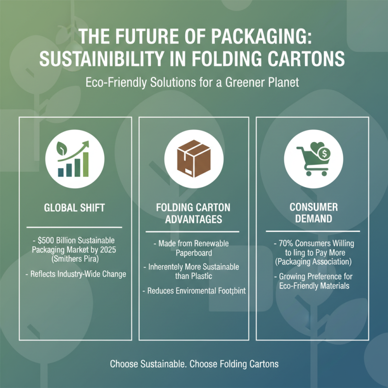 10 Best Folding Carton Packaging Solutions for Your Business Needs