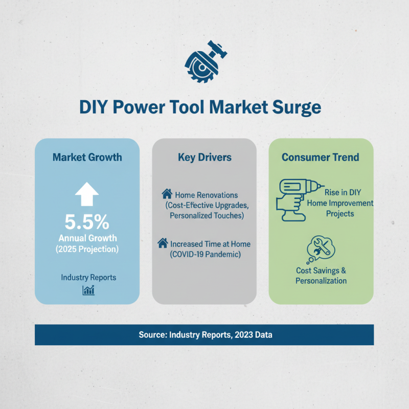 Top 10 Essential Power Tools Every DIYer Needs in 2023