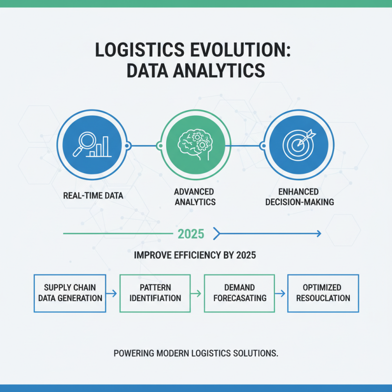 How to Enhance Your Logistics Solutions Tracking for Better Efficiency in 2025