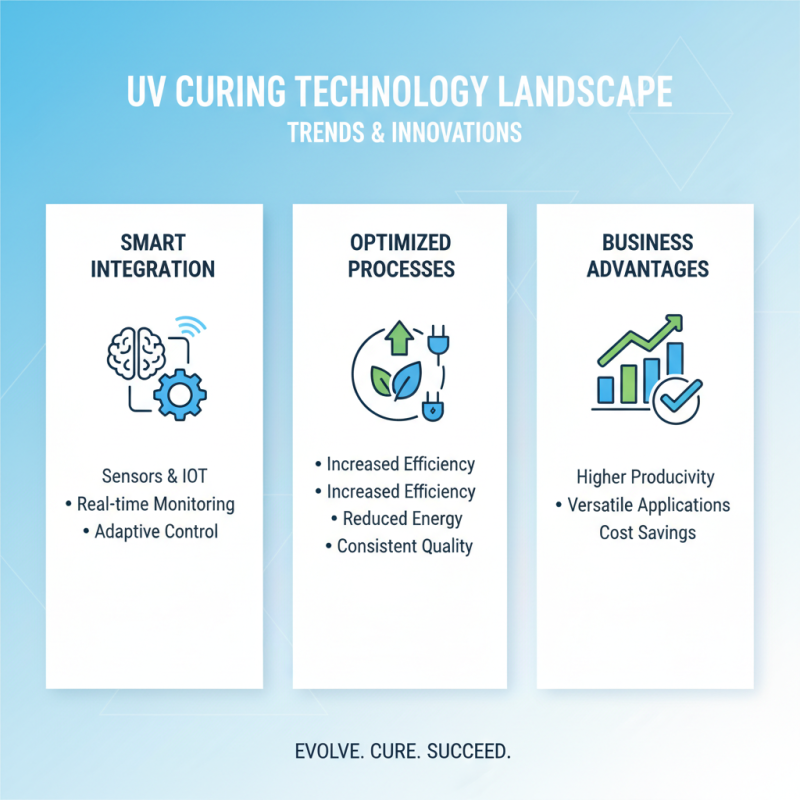 The Ultimate Guide to Uv Curing Flood Lamp Applications and Benefits