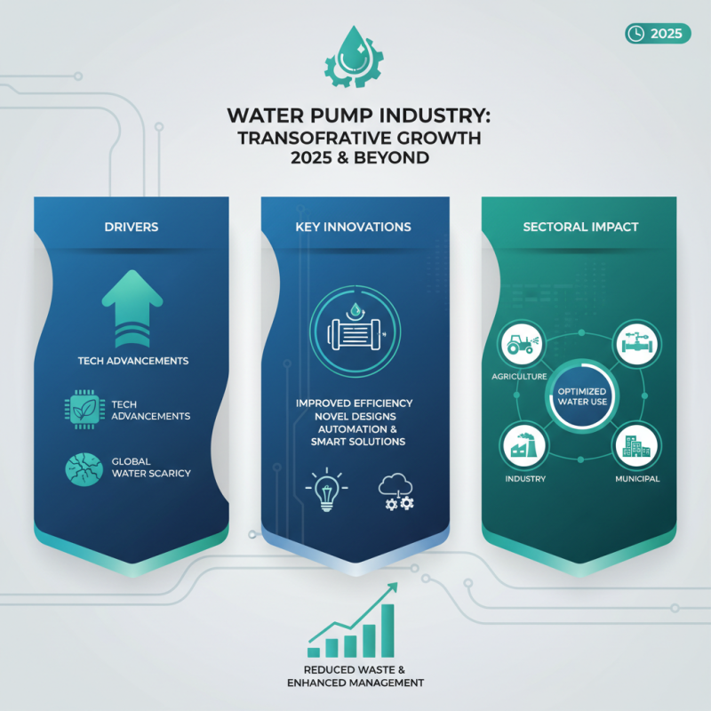 Top 2025 Suppliers of Water Pumps You Need to Know