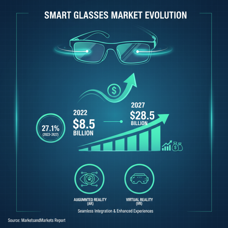 Top 10 Tech Glasses Transforming Your Daily Life in 2023