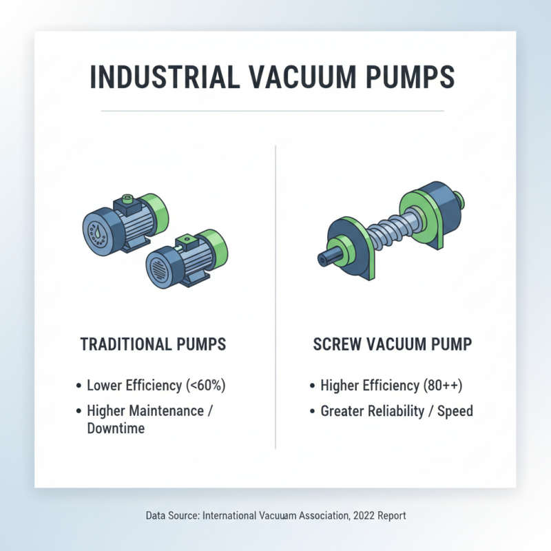 Why Choose a Screw Vacuum Pump for Your Industrial Applications