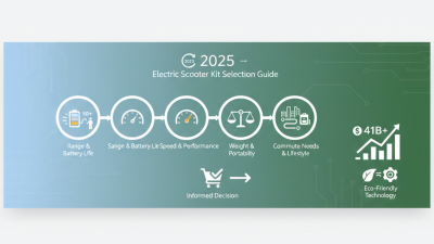 2025 How to Choose the Best Electric Scooter Kit for Your Needs