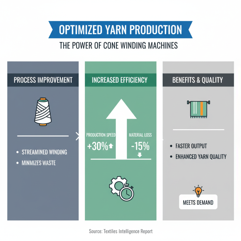 Top Benefits of Using a Cone Winding Machine for Efficient Yarn Production