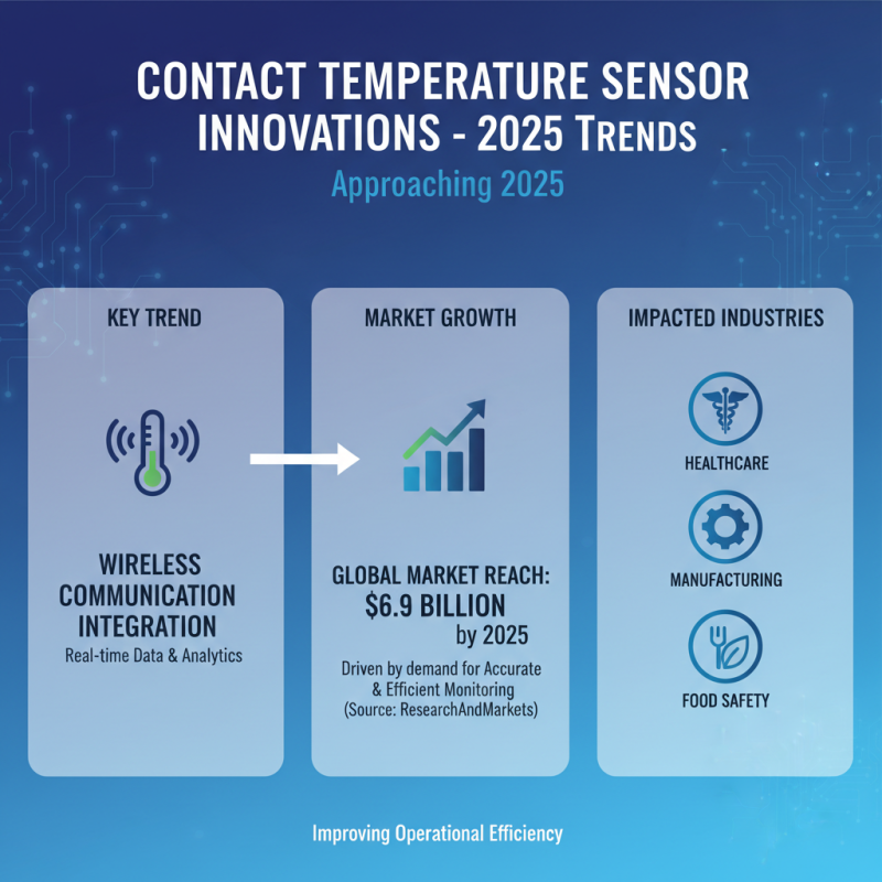 2025 Top Contact Temperature Sensor Trends and Innovations You Need to Know