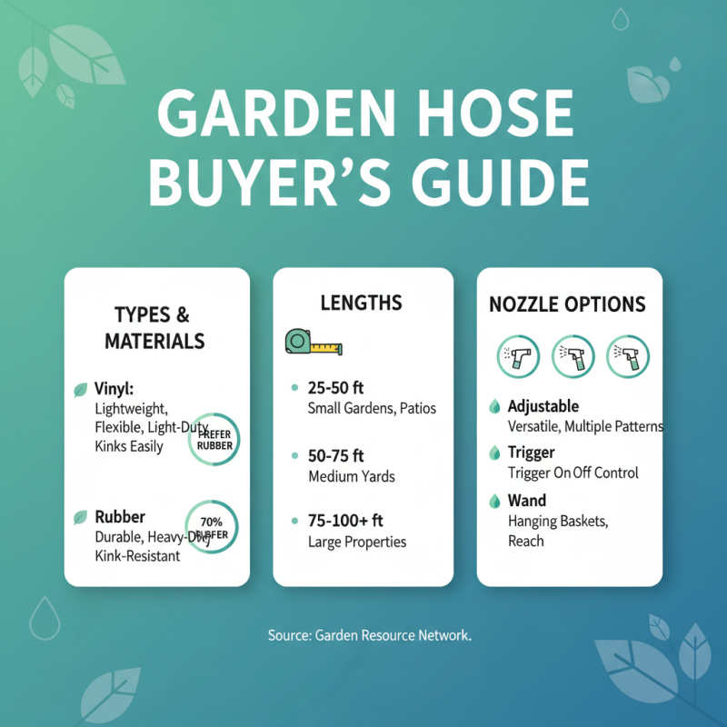 Top 10 Garden Watering Tools Every Gardener Should Know About