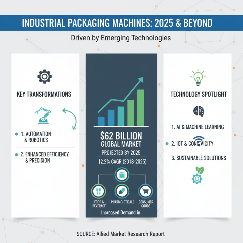 2025 Top Industrial Packaging Machines Trends and Innovations You Should Know