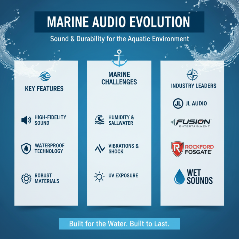 2025 Top Marine Stereo Systems for Ultimate Sound Experience on the Water