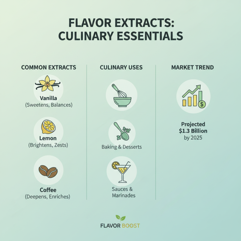 How to Choose the Best Food Flavor Extracts for Your Recipes?