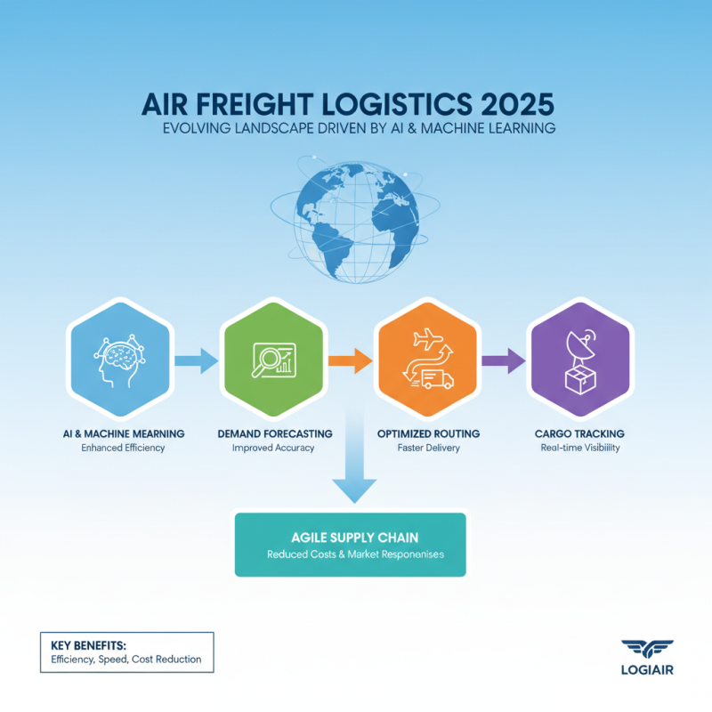 Top Trends in Air Freight Logistics for 2025 You Need to Know